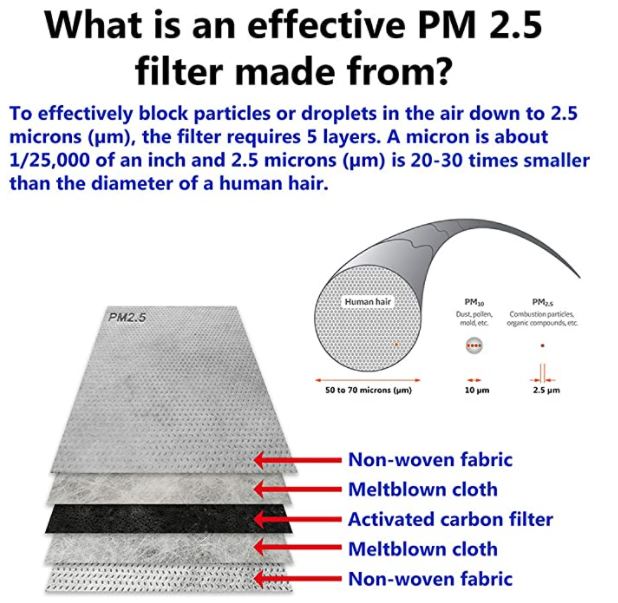 PM2.5 mask filter